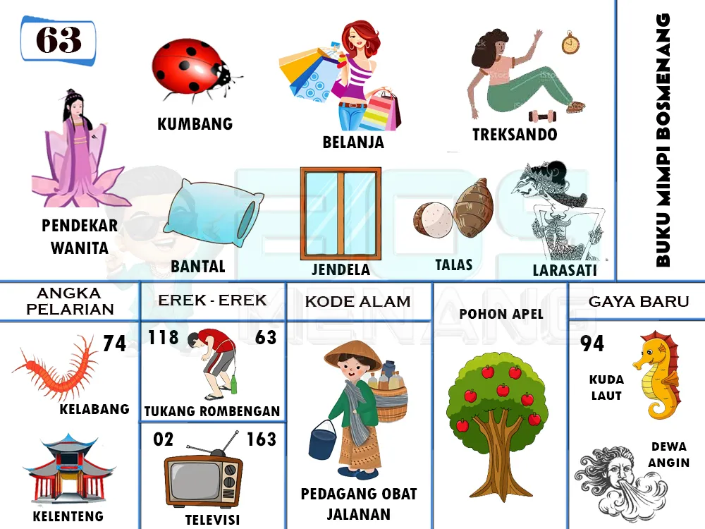 buku mimpi erek erek togel 63